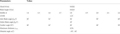 Effect of compound lean blades on separation structures in high loaded compressor cascades under high subsonic condition